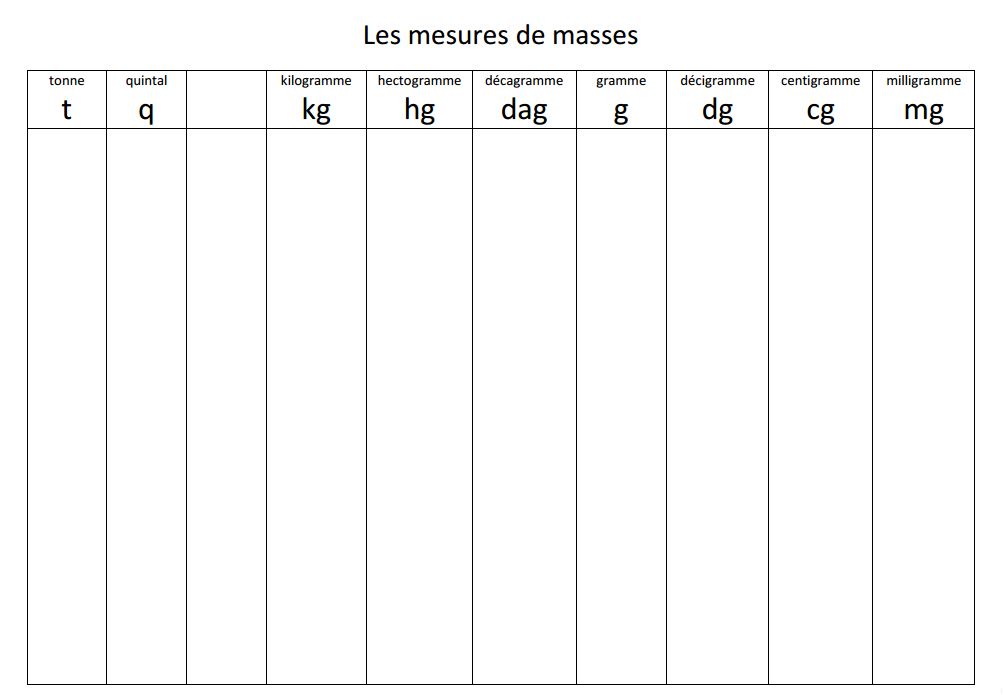 2 Outils mathématiques Mon cart ble numérique